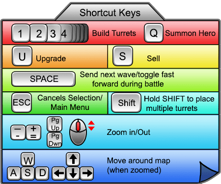 TutorialKeyboardShortcuts.png